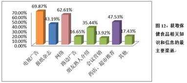 中消協保健食品消費者問卷調查揭示市場滿意度偏低