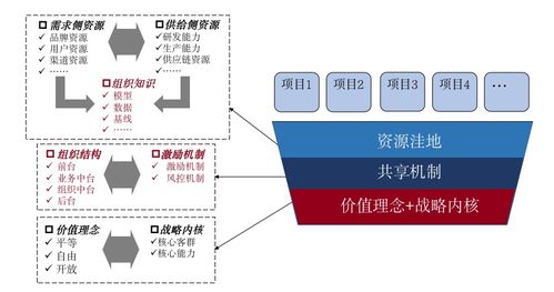 ChatGPT或?qū)⑷〈芾碜稍儙煟考夹g(shù)咨詢視角的冷靜思考