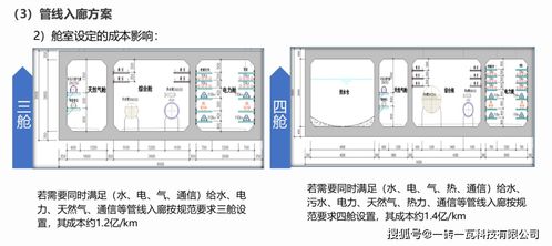 全過(guò)程工程咨詢總咨詢師研究班答辯技術(shù)方案精選——綜合管廊技術(shù)咨詢專題