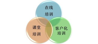 技術(shù)咨詢 賦能企業(yè)數(shù)字化轉(zhuǎn)型的關(guān)鍵橋梁