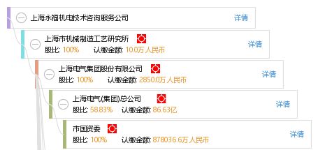 上海永福機(jī)電技術(shù)咨詢服務(wù)公司技術(shù)交流